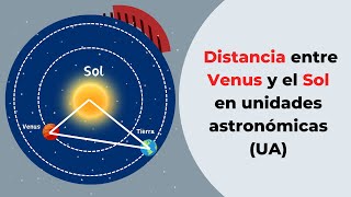 PROBLEMA 71 SECCIÓN 62 PRECÁLCULO STEWART 7ma Ed  Distancia de Venus al Sol [upl. by Anhej]