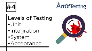 Levels of Testing  Unit Integration System amp Acceptance  ArtOfTesting [upl. by Maribelle898]