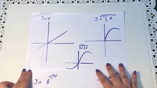 Calc A  مهممممة الرسمات جداً [upl. by Eednim]