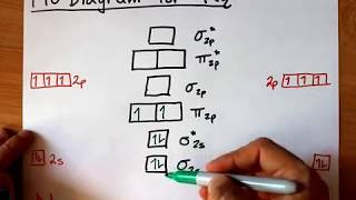 Molecular Orbital MO Diagram for N2 [upl. by Merth]