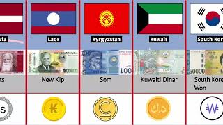 Countries And Their Currencies [upl. by Ruddy]