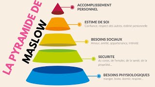 La théorie de Maslow  explication et utilisation de la pyramide des besoins [upl. by Enyahs179]