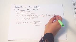 Calc A  Linear function14Part6 [upl. by Ferdinana]