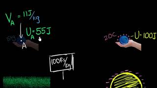 Intro to electric potential  Electric potential and capacitance  Physics  Khan Academy [upl. by Aridatha]