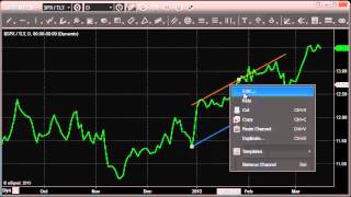 How to Plotting Trend Channels on an eSignal Chart [upl. by Kotick985]