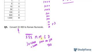 Roman Numeration System [upl. by Rusty239]