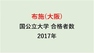 布施高校 大学合格者数 H29～H26年【グラフでわかる】 [upl. by Anivad126]