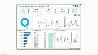 Tableau Software  SUPPLY CHAIN  Inventory Management Dashboard [upl. by Waylin]