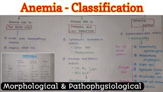 Anemia  Classification [upl. by Ecirtael]