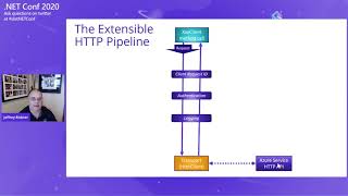 Introducing the New and Improved Azure SDK for NET [upl. by Ara]