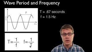 Wave Period and Frequency [upl. by Eiderf365]