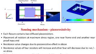 Lec3a MEMS Piezoresistive Accelerometer [upl. by Eibrab]