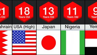 Comparison Age Of Consent [upl. by Merv569]