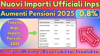 Aumenti Pensioni 2025 👉 Nuovi Importi Ufficiali  Pensioni Minime Reversibilità Invalidità 🔥 [upl. by Malvin]