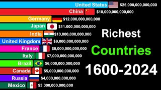 Richest Countries in the World by GDP 16002024 [upl. by Orelee581]