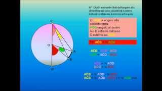 Angoli alla circonferenza I° [upl. by Salahi12]
