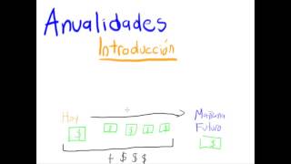 Anualidades Introducción parte 1  ¿Que son las Anualidades Matemáticas Financieras [upl. by Jeavons485]