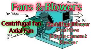 Fans and Blowers with classification [upl. by Ekez]