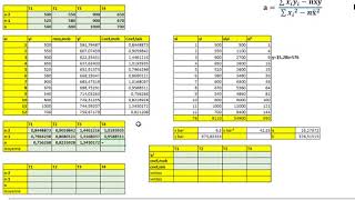 prévisions des ventes  coefficients saisonniers moyennes mobiles Professeur LOuabouch [upl. by Bouley]