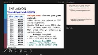 Enflasyon ve İşsizlik Bölüm 1 [upl. by Pasol422]