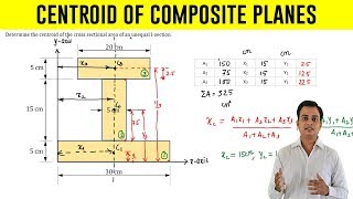 How to find Centroid of an I  Section  Problem 1 [upl. by Verine]