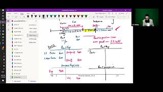 ITA Free Revision Class Day 3  Accrual and Prepayments  Income in Advance Accrued Income [upl. by Gisser]