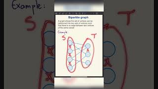 What is a BIPARTITE graph [upl. by Ttenaj]