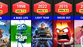 All Disney Pixar animation movies 1995 – 2023 [upl. by Reizarf]