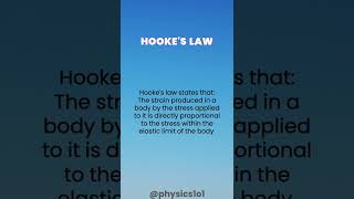 What is Hooke’s law  explained  Learn Physics [upl. by Converse712]