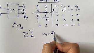 24 Decoder Detailed Explanation with logic expression and logic circuit diagram [upl. by Richey]