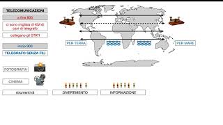 SCOPERTE SCIENTIFICHE 900 [upl. by Cherilyn850]