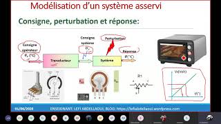 Révision asservissement des systèmes mécaniques séance 1 [upl. by Eidnac762]