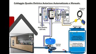 Cablaggio Quadro Elettrico Autoclave 220 volt [upl. by Goldstein]