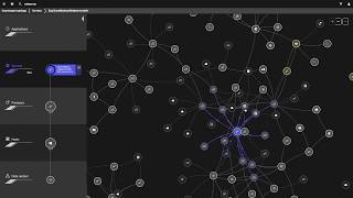 Dynatrace Demo  Deliver Perfect Software Experiences [upl. by Sharp]