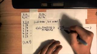 Lagrange Interpolating Polynomials [upl. by Mloclam802]