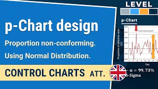 pChart for proportion nonconforming units  Control Charts att 114 IHDE Academy [upl. by Bela]