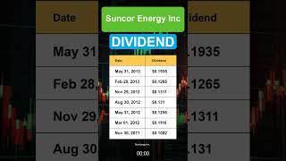 SU Suncor Energy Inc Dividend History [upl. by Warren]