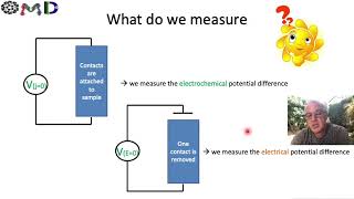 Open circuit voltage Surface photovoltage amp ideality factor [upl. by Elison]