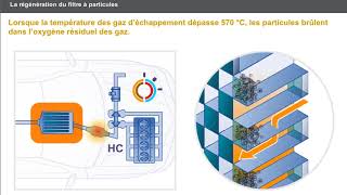 Filtre à particules Systemes de depollution [upl. by Eizeerb574]