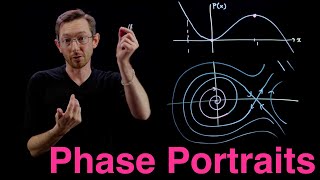 Drawing Phase Portraits for Nonlinear Systems [upl. by Asiret244]