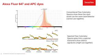 Fluorophore fundamentals for flow cytometry Webinar Recording [upl. by Aenert848]