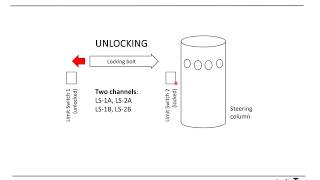 ISO 26262 ASIL D case study TTb25 [upl. by Aener]