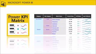 Power BI Dashboard Project for Business  Build Step by Step KPI Dashboard [upl. by Norton524]