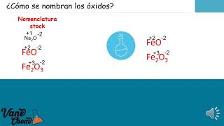 FUNCIONES QUÍMICAS INORGÁNICAS ÓXIDOS E HIDRÓXIDOS [upl. by Paten]