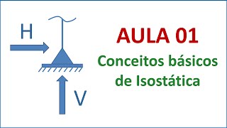 Isostática  Aula 01  Conceitos básicos de isostática [upl. by Kalle]