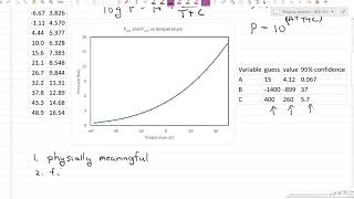 Introduction to Nonlinear Regression [upl. by Ulland705]