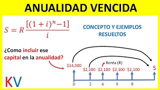 Como Calcular el VALOR FUTUROMonto de una ANUALIDAD VENCIDA [upl. by Ase889]