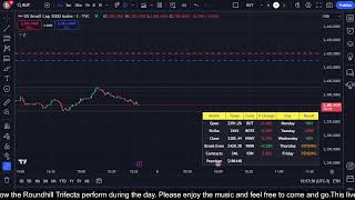 🔴 High Yield ETF Market Watch 11072024 [upl. by Yhtomot762]