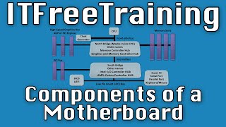 Components of a Motherboard [upl. by Enoved]