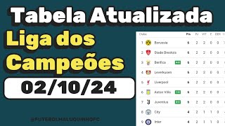 Tabela Atualizada Liga dos Campeões 021024 Champions League 2425 [upl. by Verge]